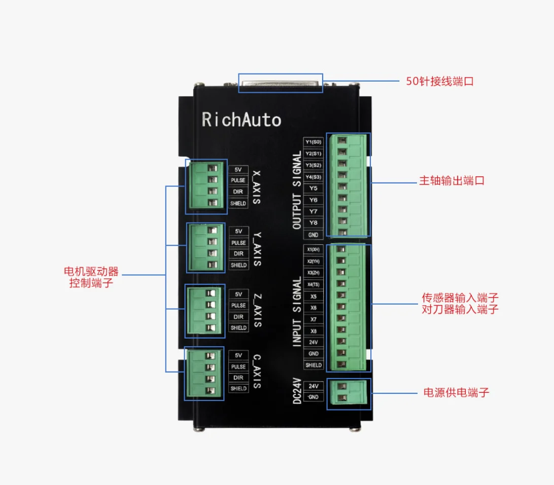 Лидер продаж: контроллер Richa – обзор и цена Richauto A11 Dsp Controller 3 Axis